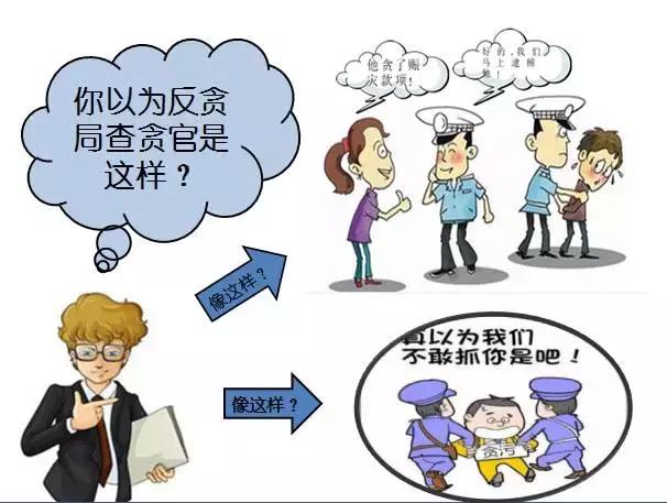 检察院的反贪局是如何抓贪官的？你想知道的都在这