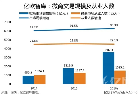 做微商招代理第一步应当怎么做,做微商代理什么产品好卖