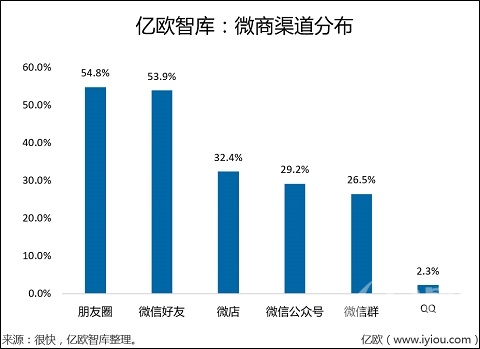 做微商招代理第一步应当怎么做,做微商代理什么产品好卖