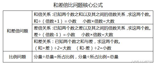 数量关系解题思路,数量关系经典解题思路