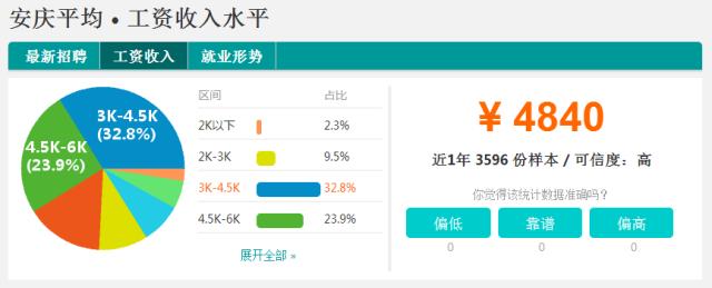 安徽各市平均工资排名2023,安徽平均工资排行