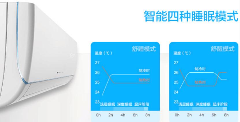 教年轻人一招，用一万块拿下居家“四大件”