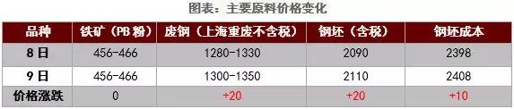 强势上涨后的危害,强势上涨过程中适合买进吗