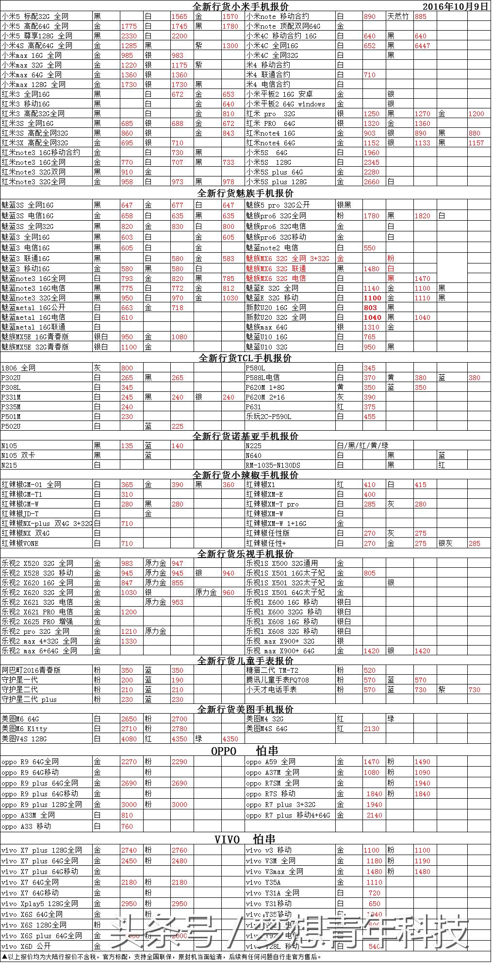 10月5日苹果报价,10月10号苹果最新报价表
