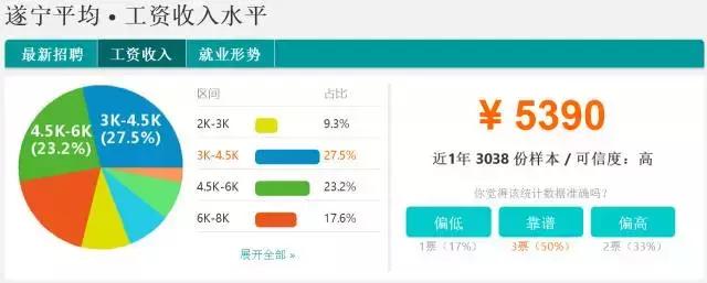 四川省2011年平均工资,四川21年社会平均工资多少