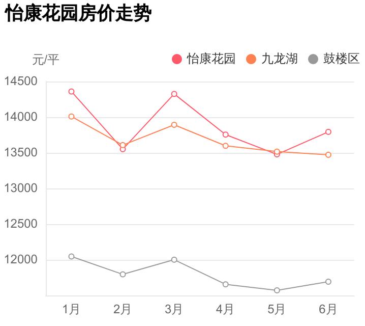 鼓楼怡康花园二手房价格,怡康花园三居室首付