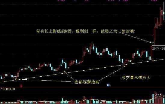 散户炒股亏钱的指南,短线炒股高手的滴血经验