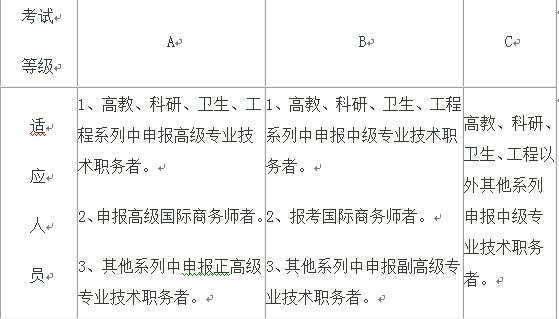 甘肃职称计算机考试办法,甘肃省专业技术考试
