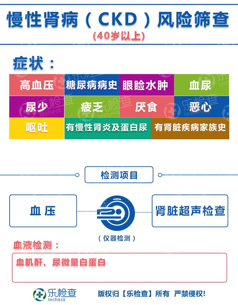 25岁男人全身检查做哪几项好,三十多岁男性体检检查哪些项目