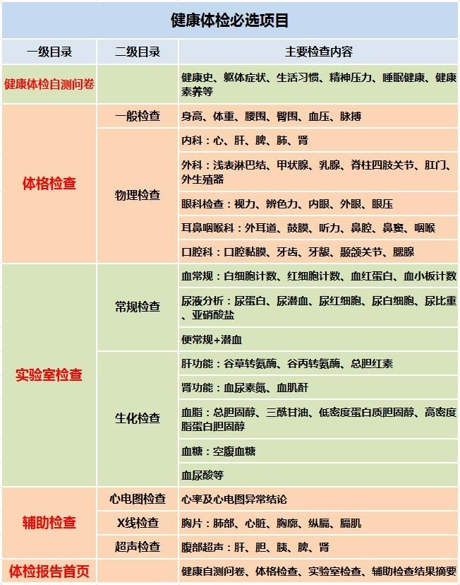25岁男人全身检查做哪几项好,三十多岁男性体检检查哪些项目