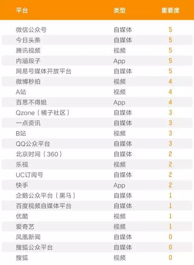 没有一篇10w+却每天涨粉4000，一个90后黑客的运营之道