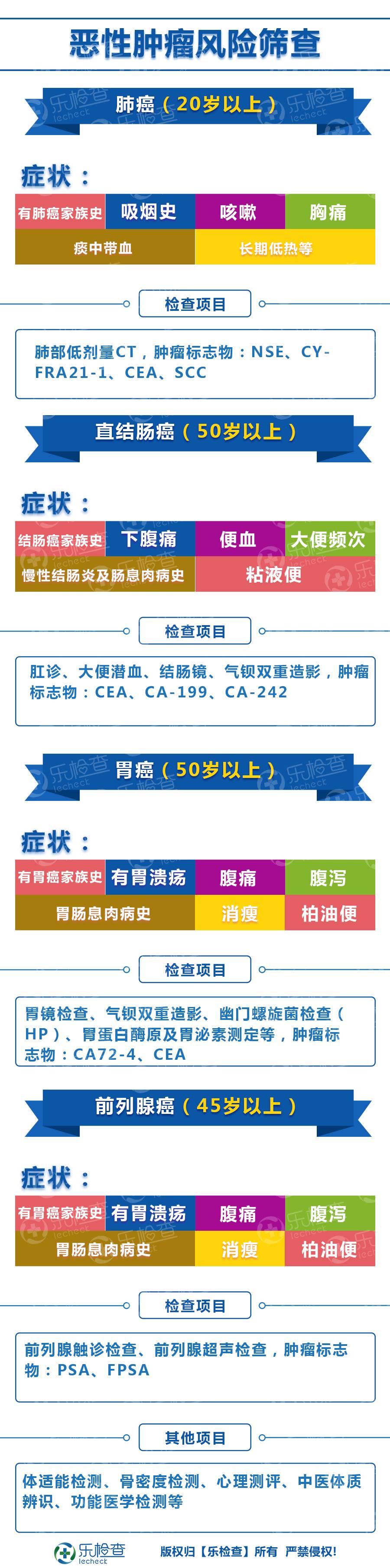 25岁男人全身检查做哪几项好,三十多岁男性体检检查哪些项目