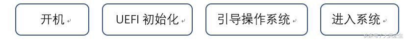 电脑如何安装windows10系统,苹果怎么安装windows10系统