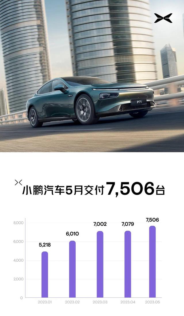 蔚小理5月销量对比,蔚来1-6月销量最新排行榜