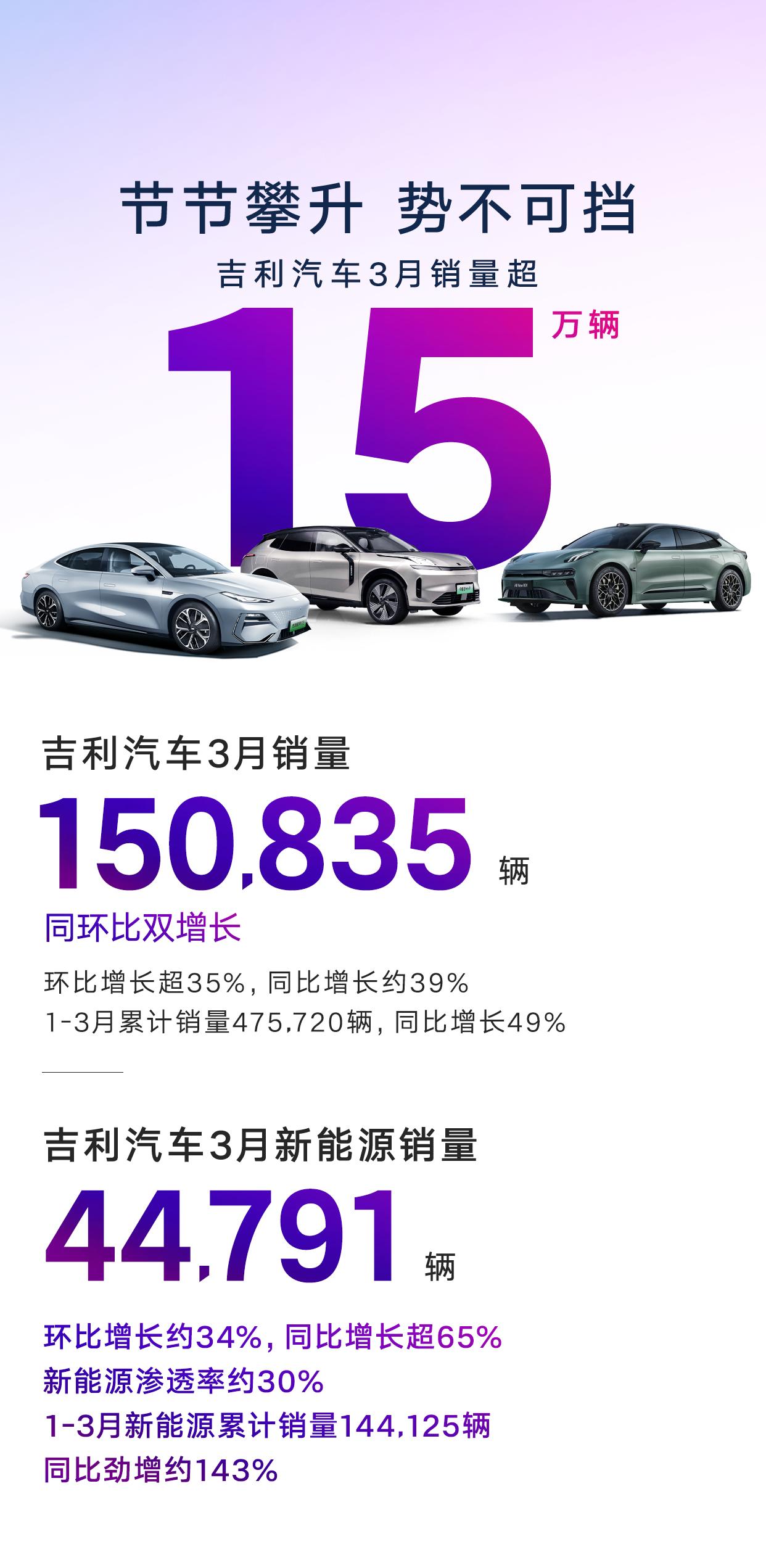 新能源时代，吉利活成了大家羡慕的样子