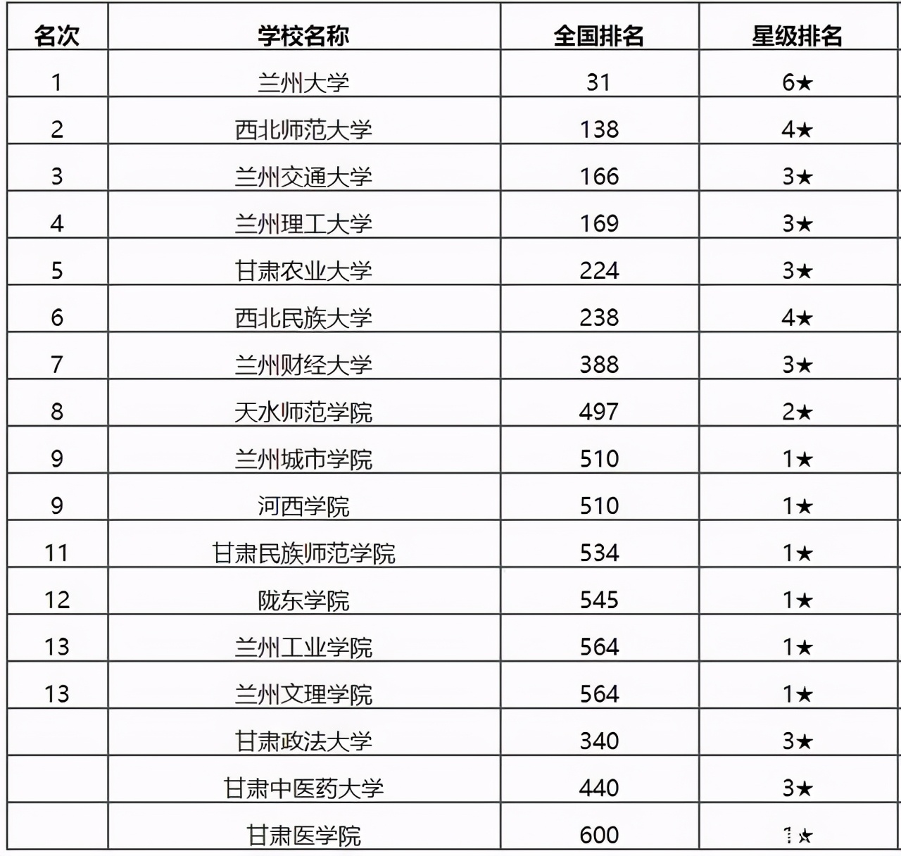兰州大学以前为什么那么强,大家对兰州大学有何看法