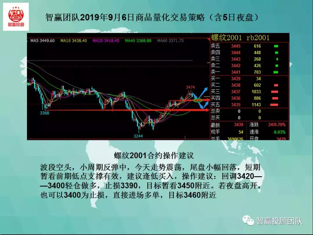 量化交易试盘策略,智赢团队