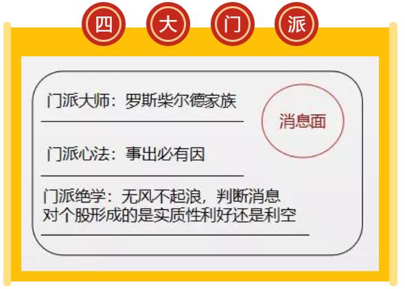投资大侠是怎样炼成的？来看看投资界四大门派的盖世神功！