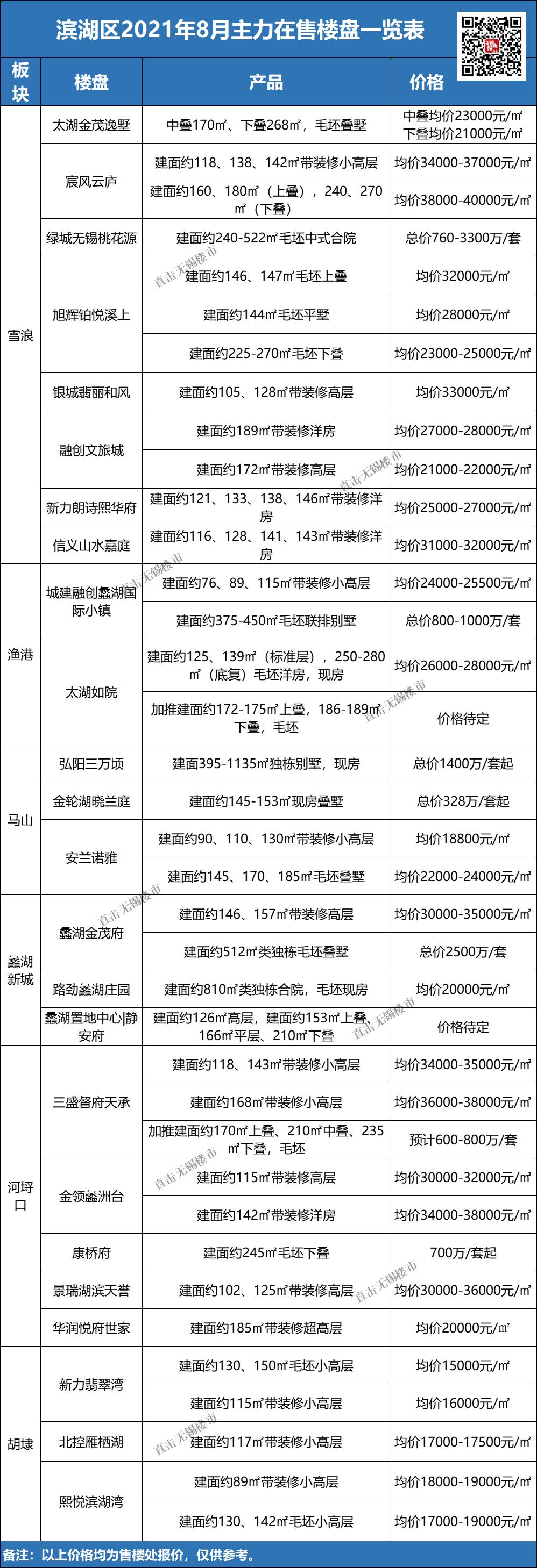 无锡梅村二手房最新房价,无锡房价排名前十名小区