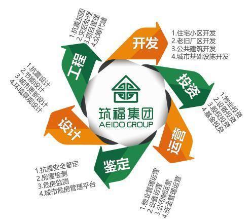 带着“韧性社区”巡讲全国各地，筑福集团就是这么“任性”
