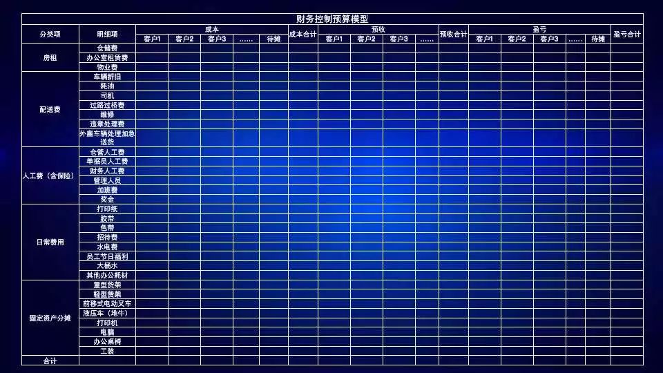 多个经销商如何做统仓统配,统仓共配模式下如何有效控制成本