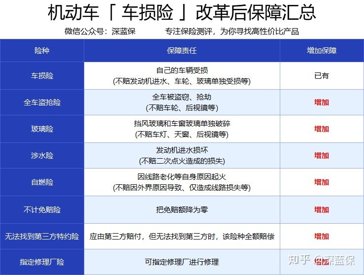 买车险赔付比例选多少,车险拒赔的七个大坑