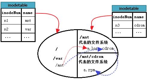 ext4文件系统的结构,ext文件系统介绍