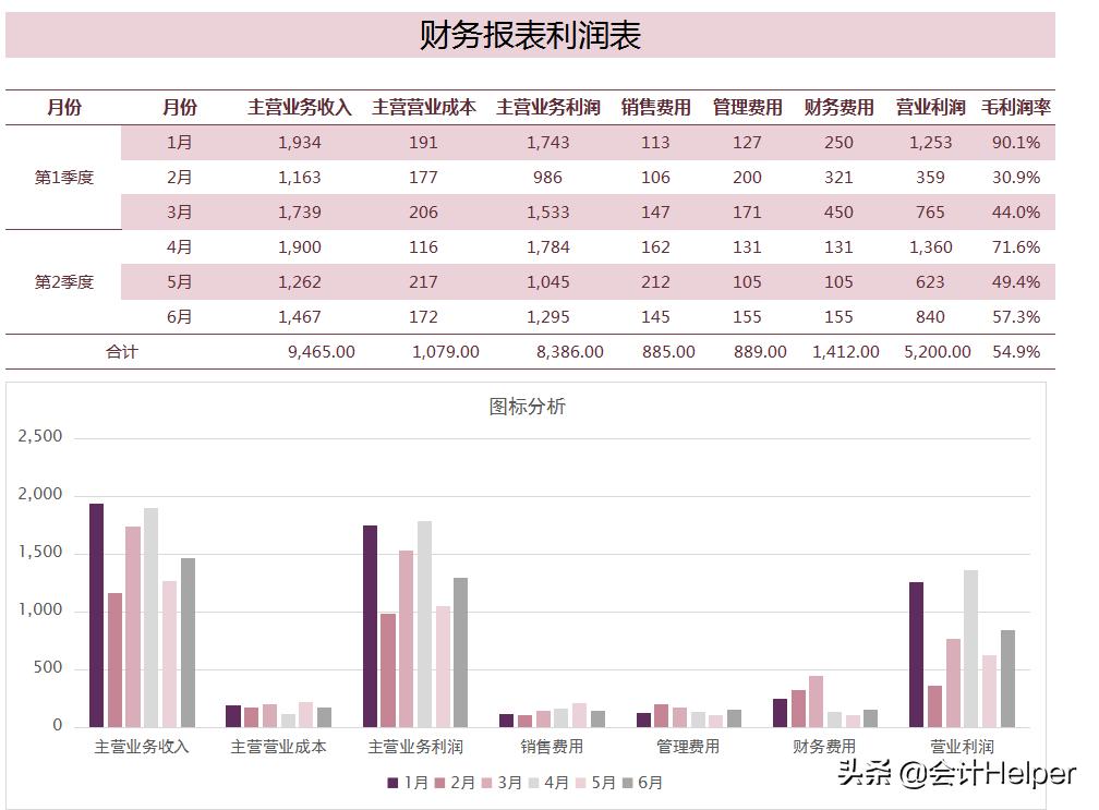 excel函数财务报表分析,excel财务表格模板25套