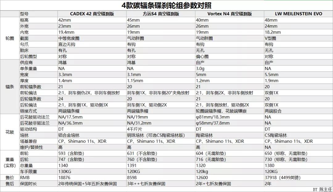 全碳纤维自行车轮子,自行车轮子哪个最好