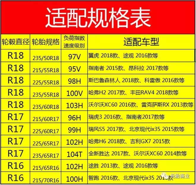 SUV车主的智慧之选-佳安PX50全测评