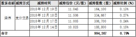 金运激光能扭亏摘帽吗,金运激光上市最新消息