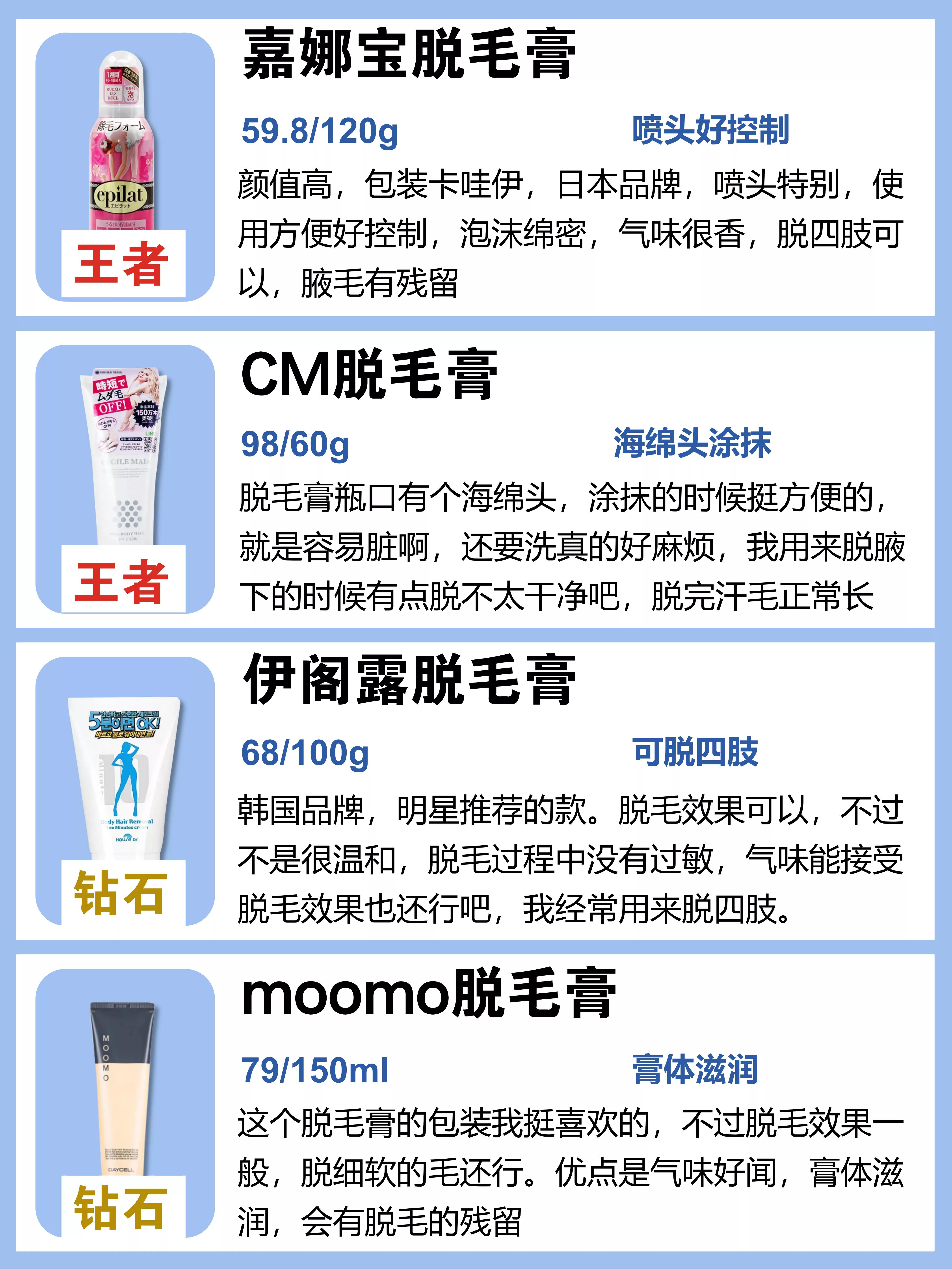 脱毛膏测评特地买了一个显微镜,上身实测十款脱毛膏