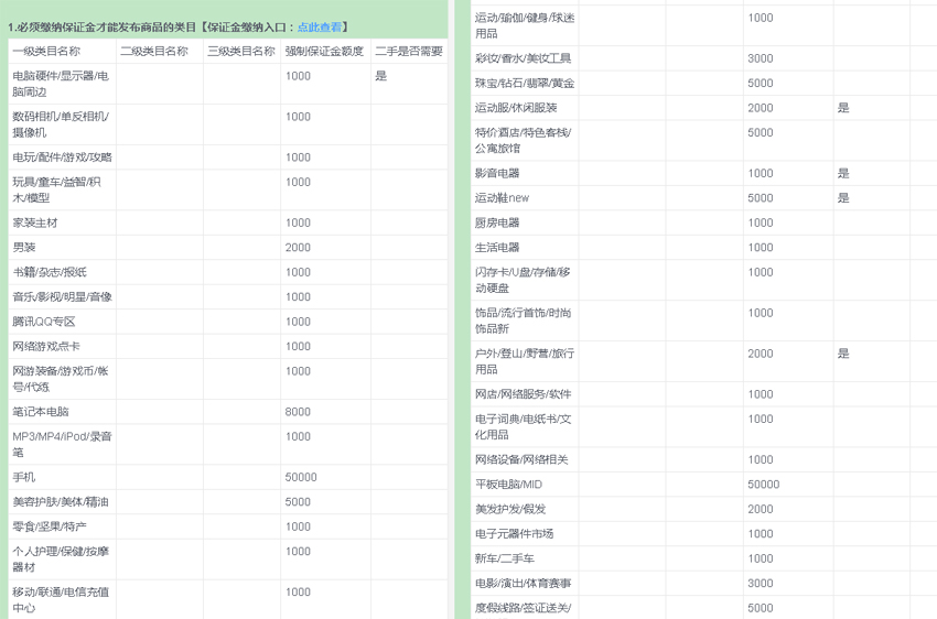 新手做淘宝电商无需技术快速盈利,淘宝电商起步资金要多少