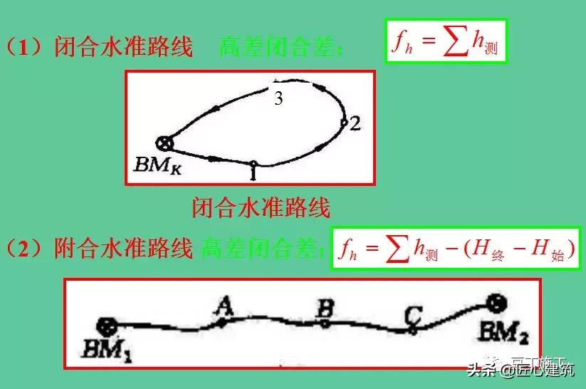 水准仪工作原理及讲解视频,水准仪的测量步骤原理