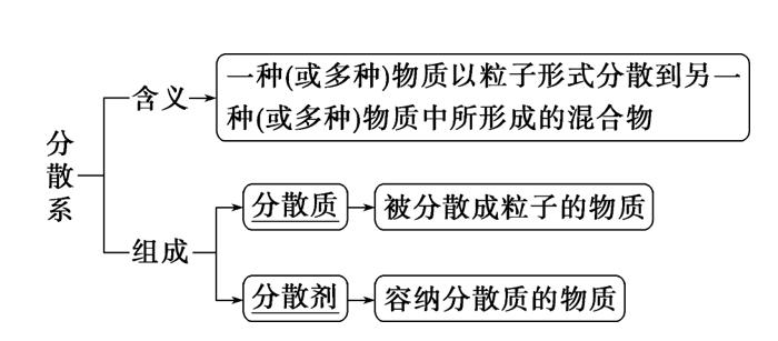 高一化学必修一上册全部讲解视频,高一化学鲁教版必修一教学视频
