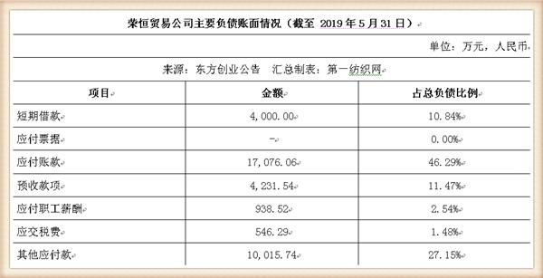 东方国际迈出资产重组重要一步，东方创业再募资收购旗下知名企业