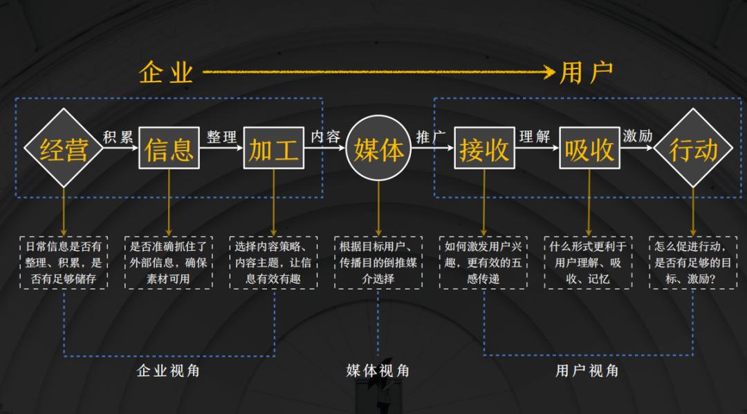 商界传媒集团COO陈志强：企业如何做出能传播的爆款内容丨商界直播实录