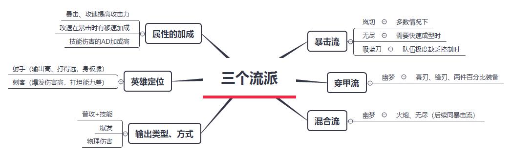 戏命师烬集锦,戏命师烬技能介绍教程