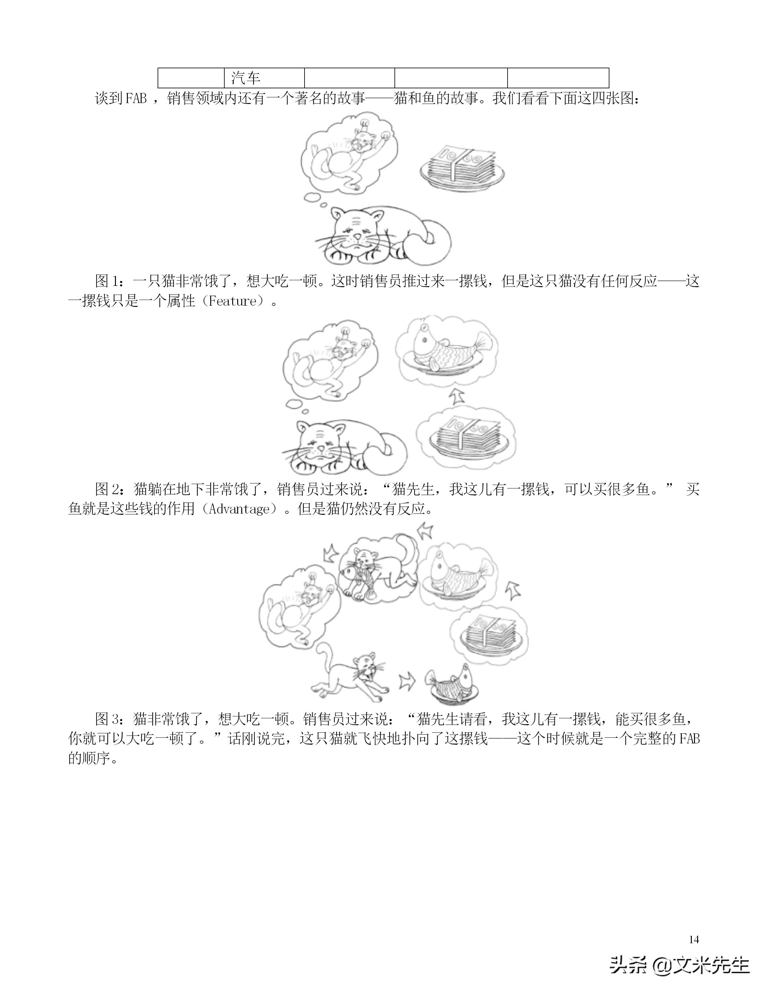 出售行业专业技能和经验,年薪680万出售技巧讲解