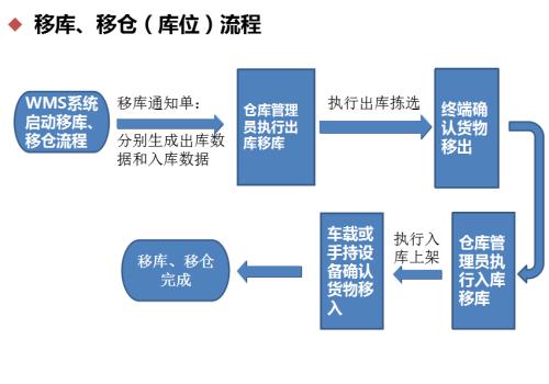 rfid智能仓储管理系统,rfid智能仓储管理有哪些公司