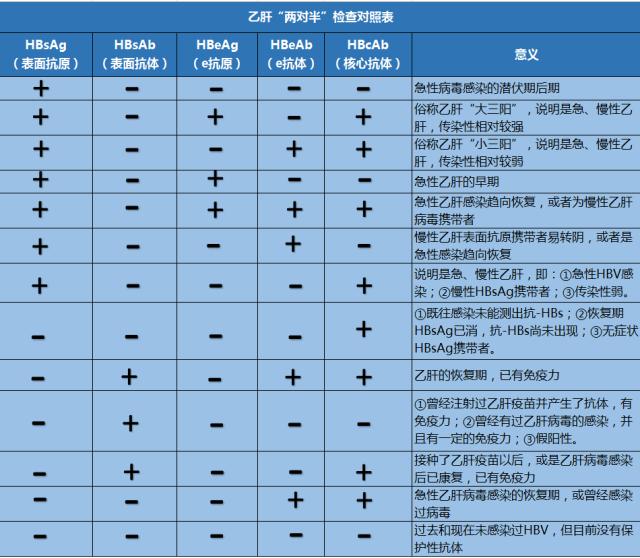 身边有乙肝病毒携带者怎么办,身边有乙肝的家人怎么预防