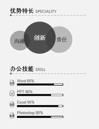 简历的制作技巧避免文章式简历,简历模板要如何制作