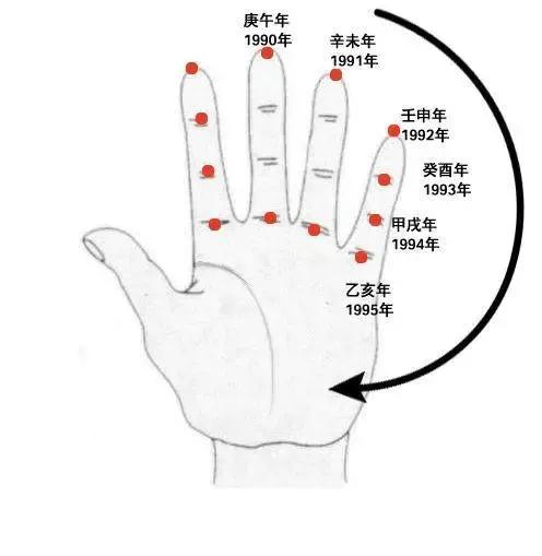 一分钟学会干支纪年,万年历干支纪年对照