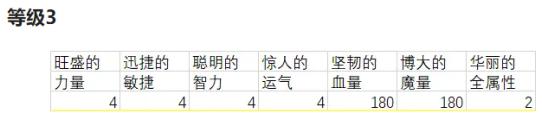 冒险岛觉醒希拉灵魂宝珠,冒险岛联盟的意志灵魂宝珠