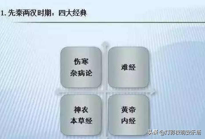 中医是中国国粹传承中华文化,中医的由来及发展简史