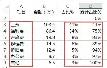 excel财务培训,财务会计excel学习书推荐
