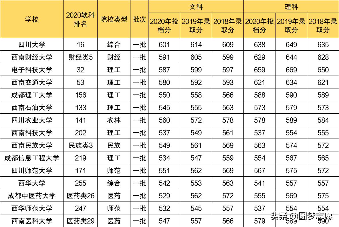 西南大学四川省排名多少能进,西南科技大学在四川能排前十名吗