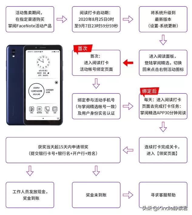 鎺岄槄facenotef1璇勬祴,鎺岄槄facenotef1