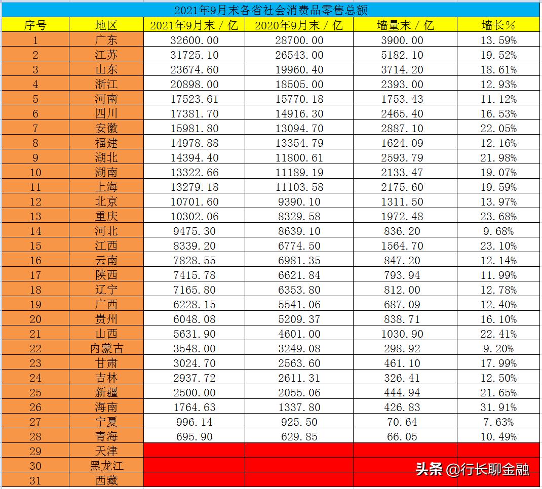 浙江消费水平大幅提高,浙江的消费水平有多强