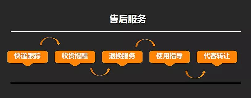 提升复购的技巧和方法,复购的100个技巧